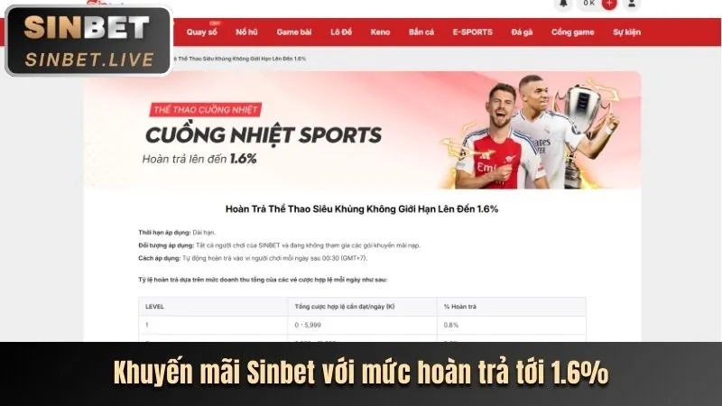 Chương Trình Hoàn Trả f1689